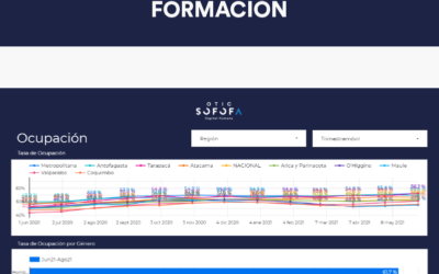 OTIC SOFOFA desarrolla Visor de Brechas para apoyar uso de “Franquicia con sentido”