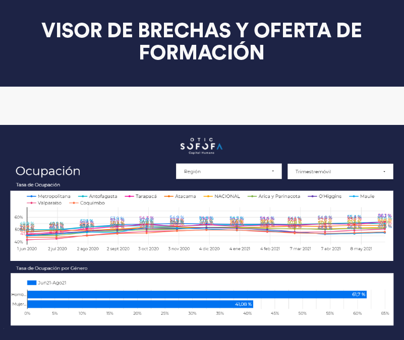 OTIC SOFOFA desarrolla Visor de Brechas para apoyar uso de “Franquicia con sentido”