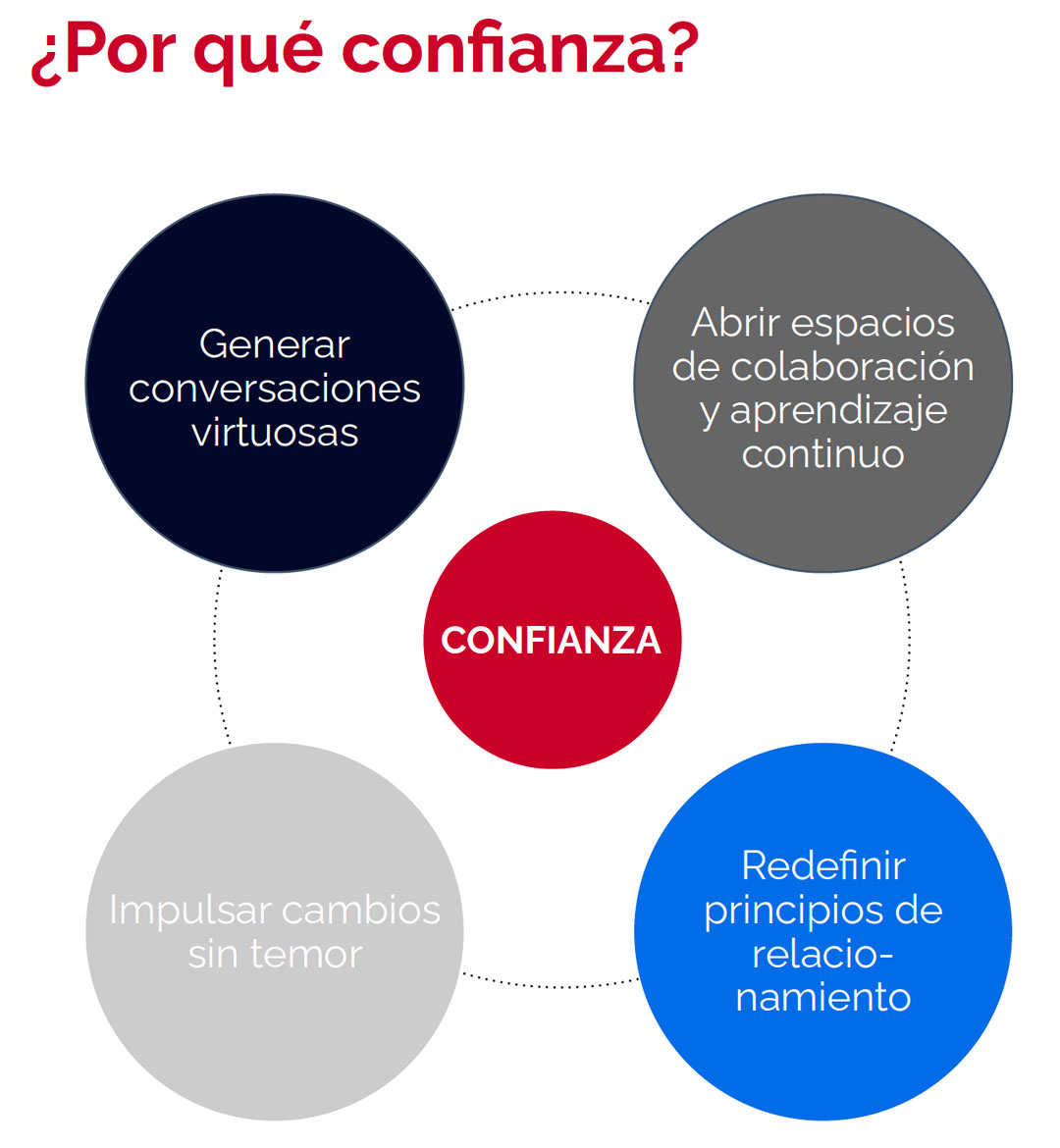 porque-confianza