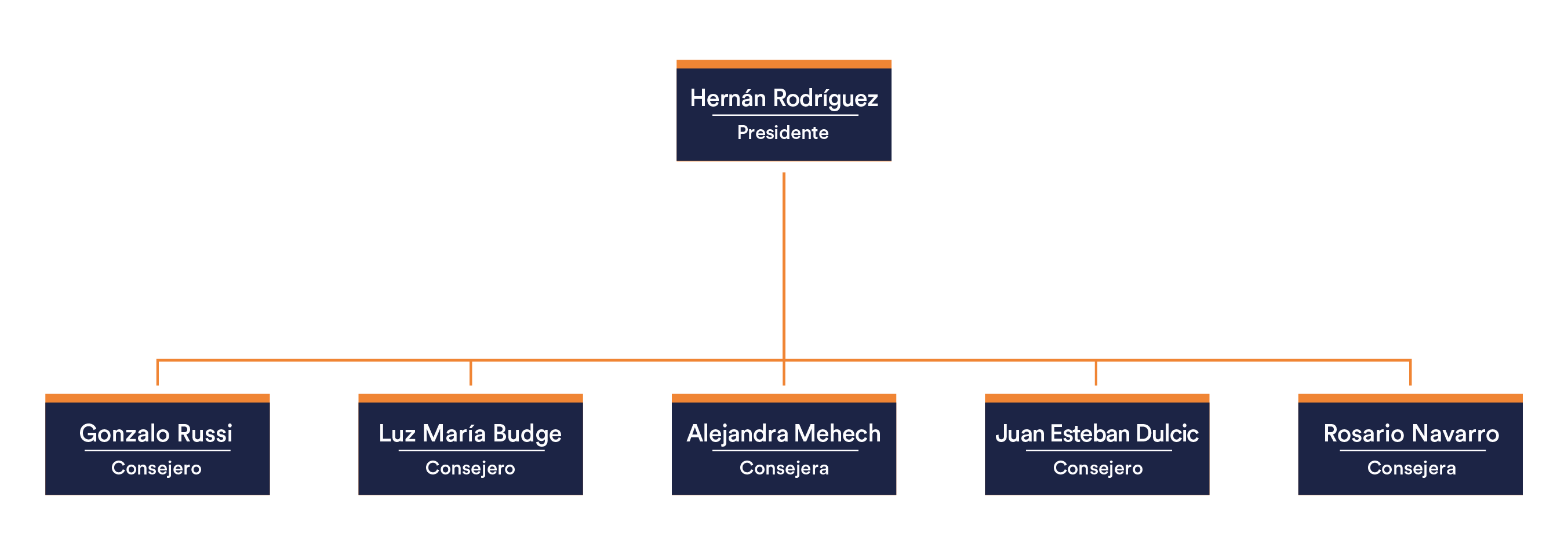 Organigrama Directorio 2 - Sin-01